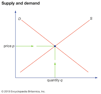 economic trivia questions and answers