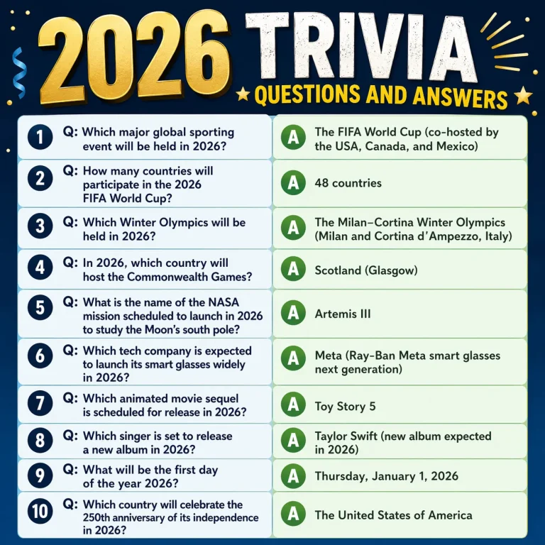 ""2026 Trivia Questions And Answers""