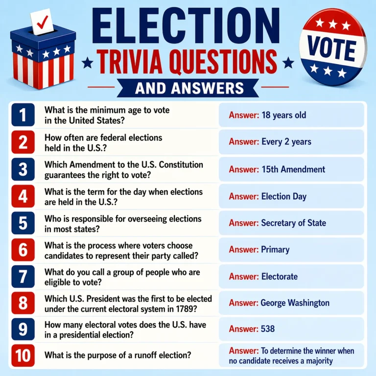 Election Trivia Questions And Answers