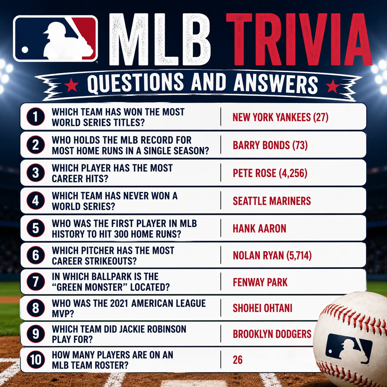 "MLB Trivia Questions and Answers"