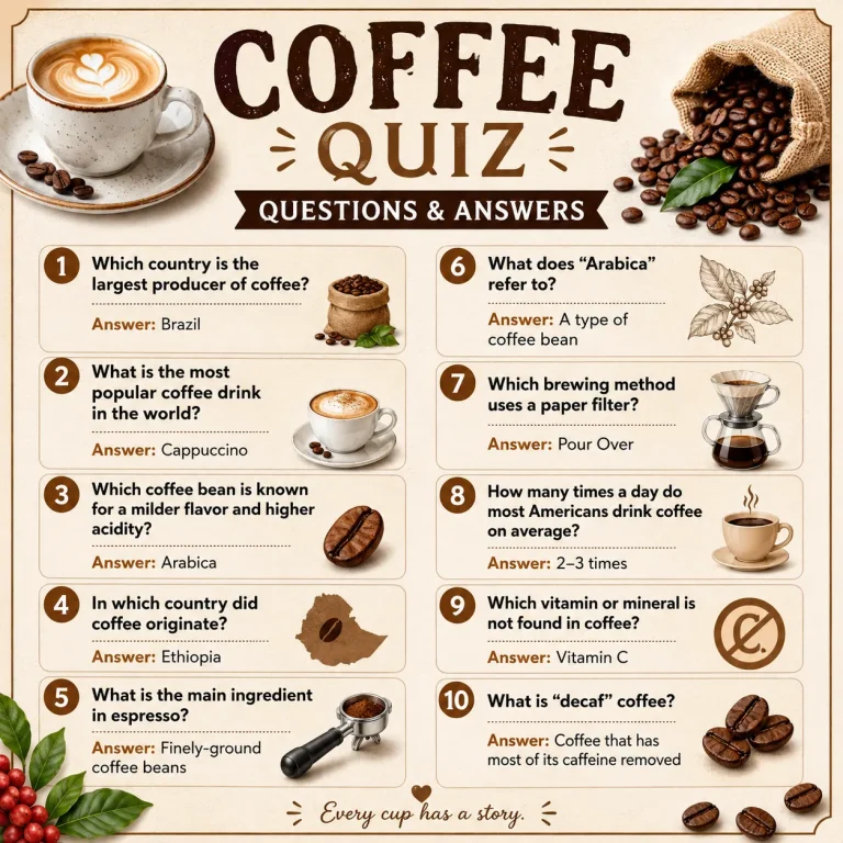 "Fun Coffee Quiz Questions and Answers"