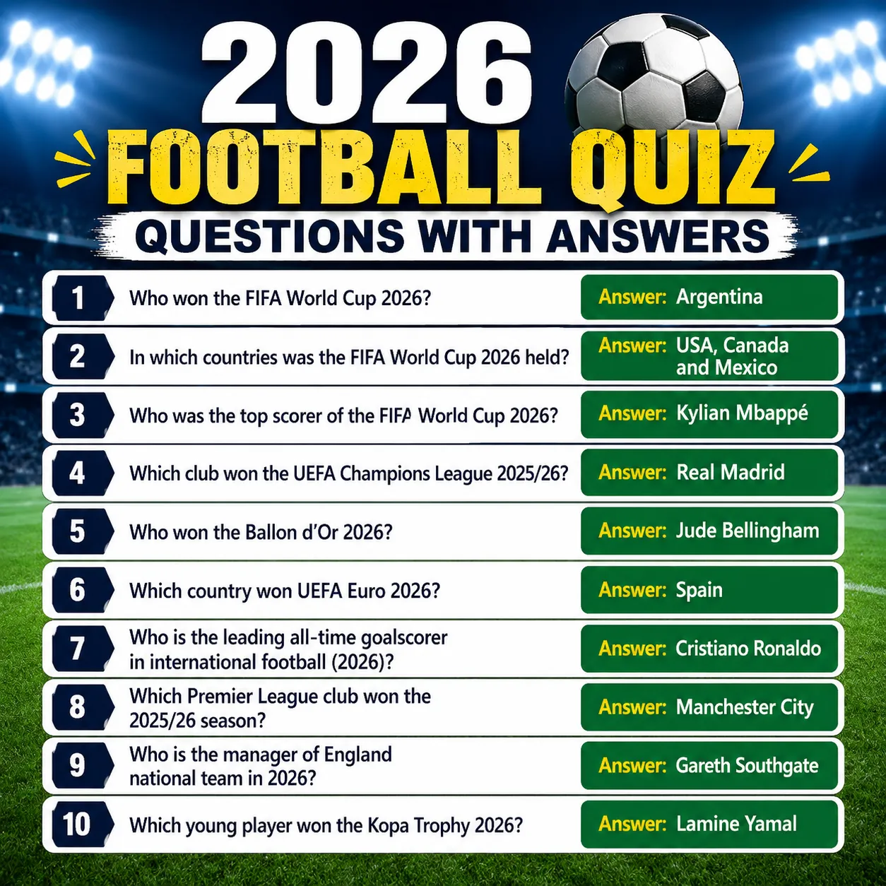 "2026 Football Quiz Questions With Answers"