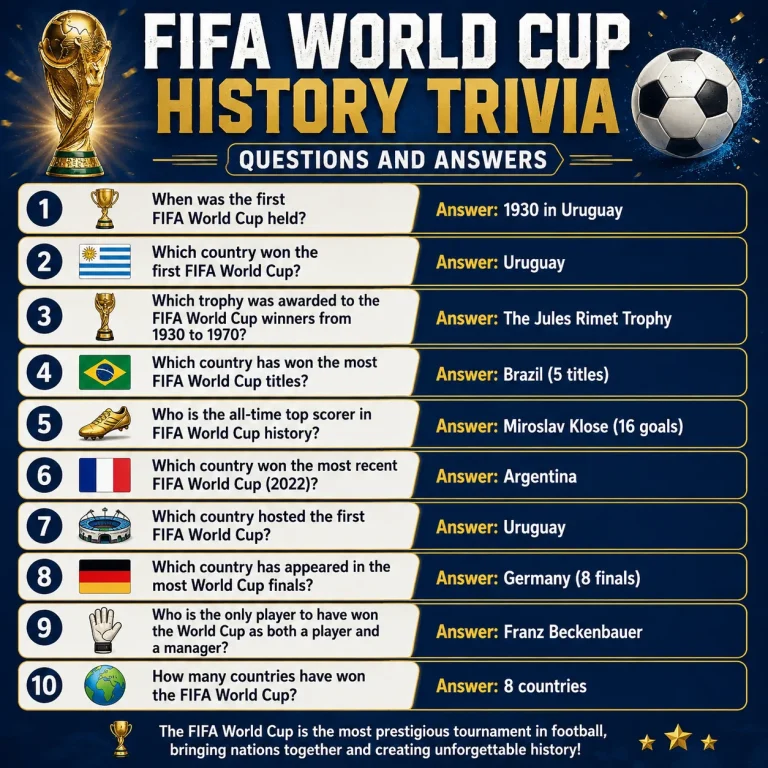 "FIFA World Cup History Trivia Questions And Answers"