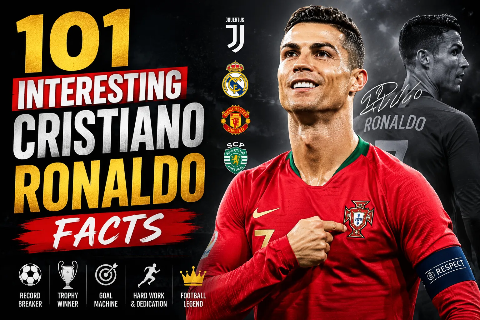 "Interesting Cristiano Ronaldo Facts"