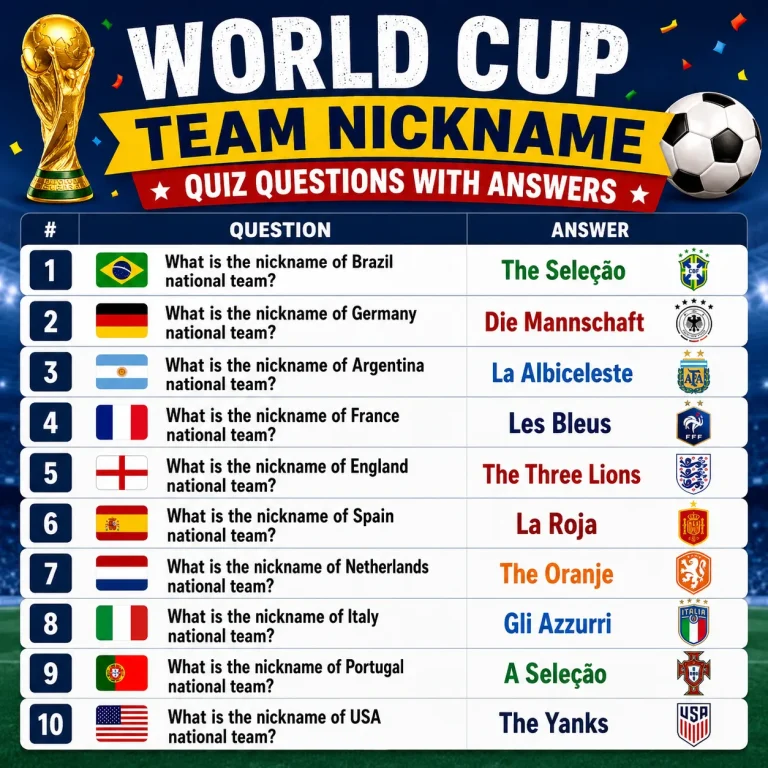 "World Cup Team Nicknames Quiz Questions With Answers'
