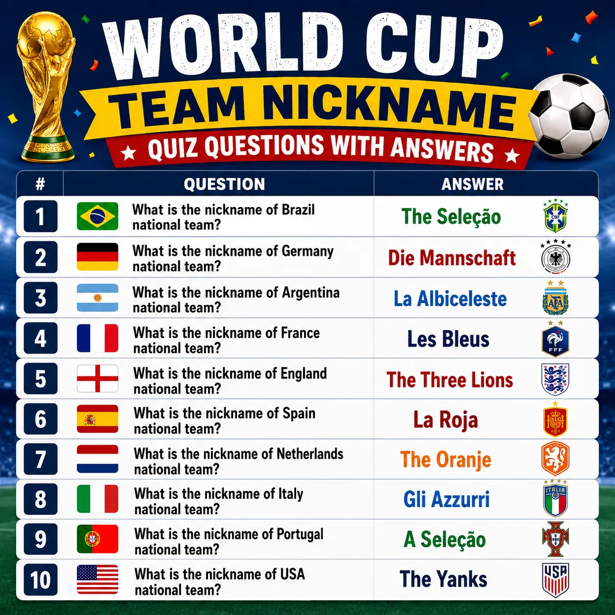 "World Cup Team Nicknames Quiz Questions With Answers'