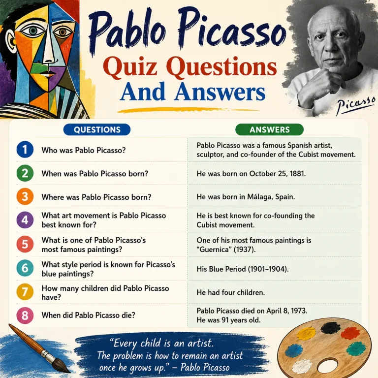 "Pablo Picasso Quiz Questions and Answers"