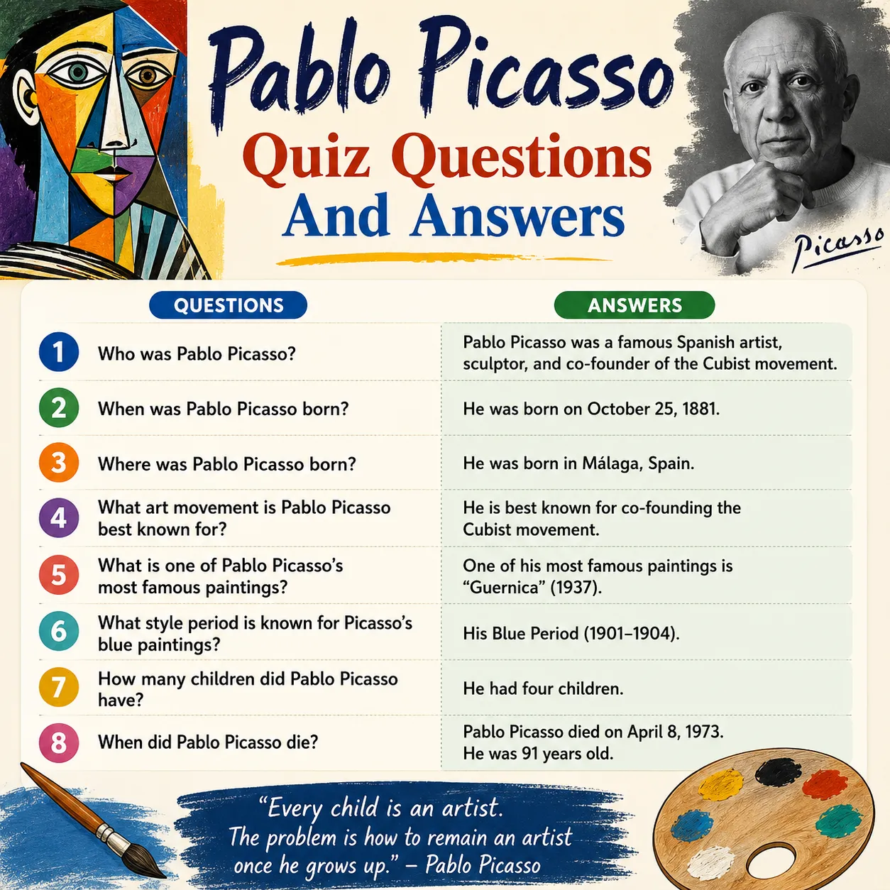 "Pablo Picasso Quiz Questions and Answers"
